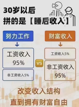 畅收银POS机打破传统束缚：人到中年为什么要了解管道收入？